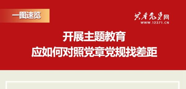 开展主题教育应如何对照党章党规找差距
