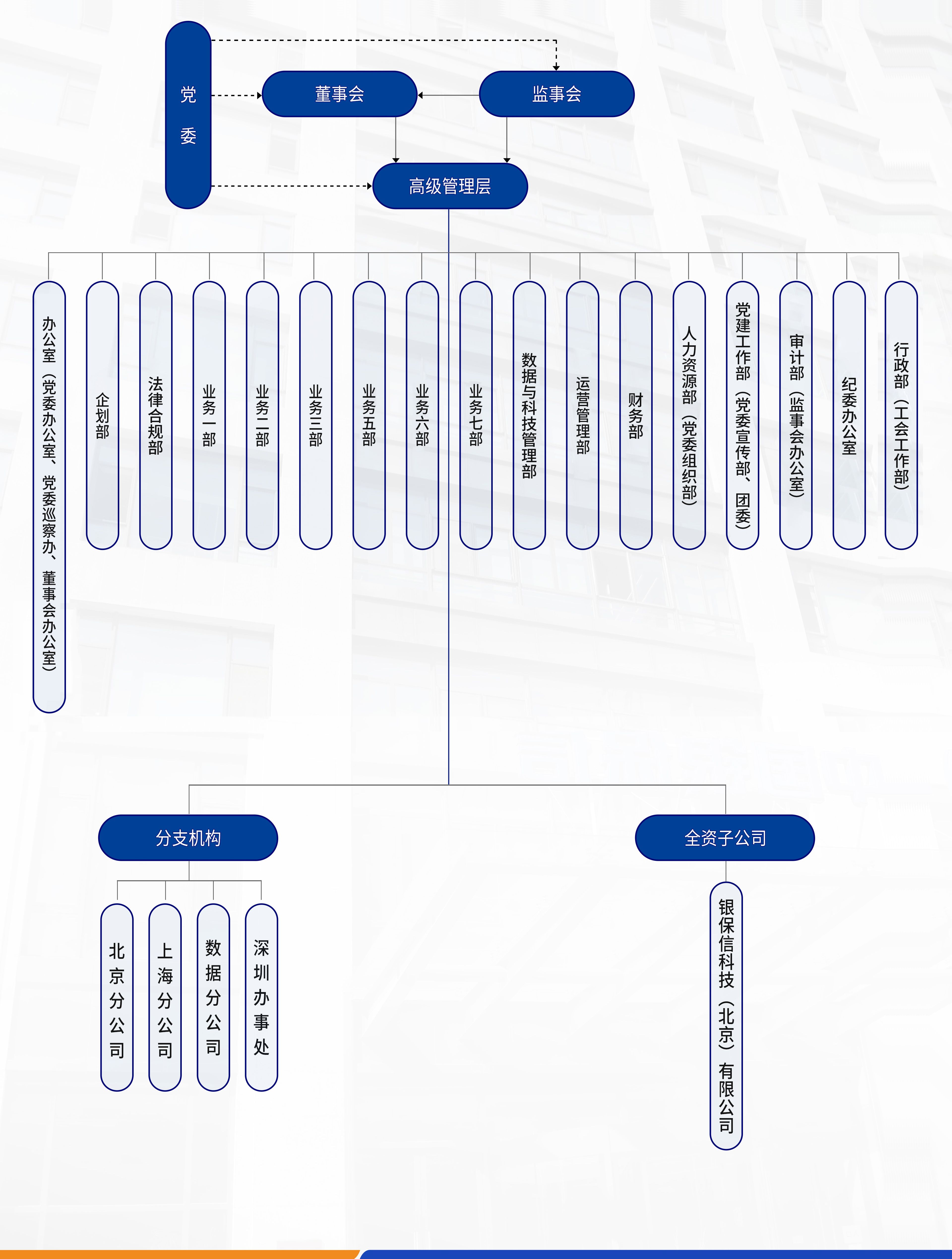 公司组织架构图（2022年10月）
